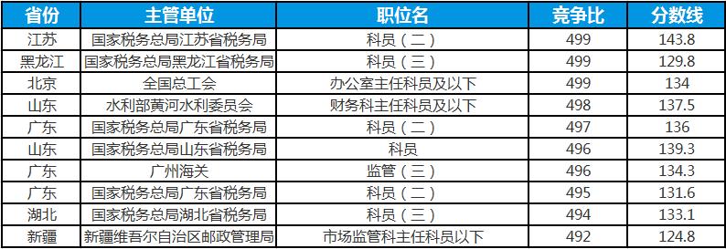 排名第5有可能进面吗,排名20还有机会进面吗