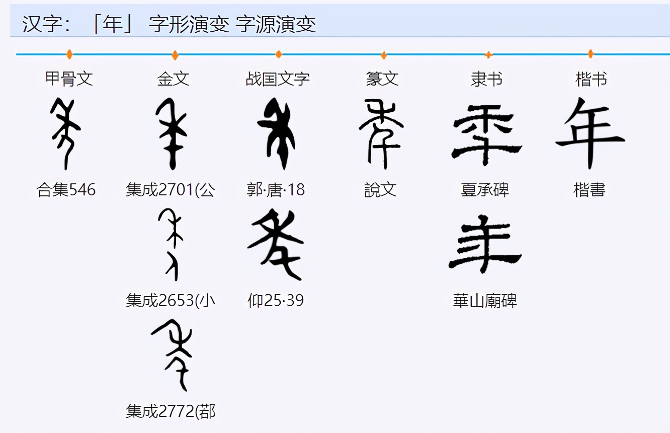 汉字探源乾字,汉字探源电影完整版