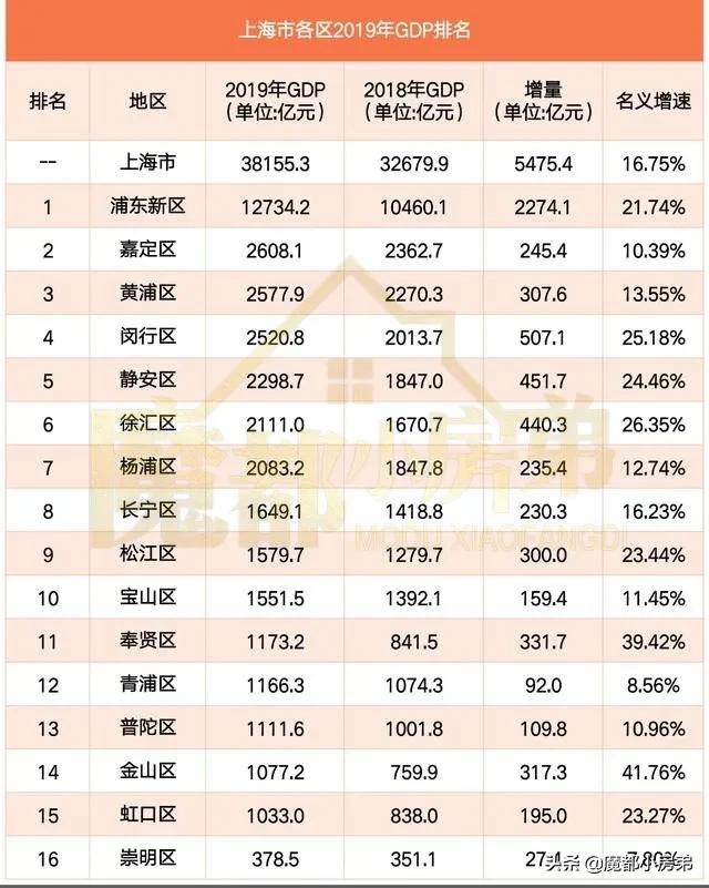 嘉定老城区哪个地段最好,嘉定全域都算五大新城吗