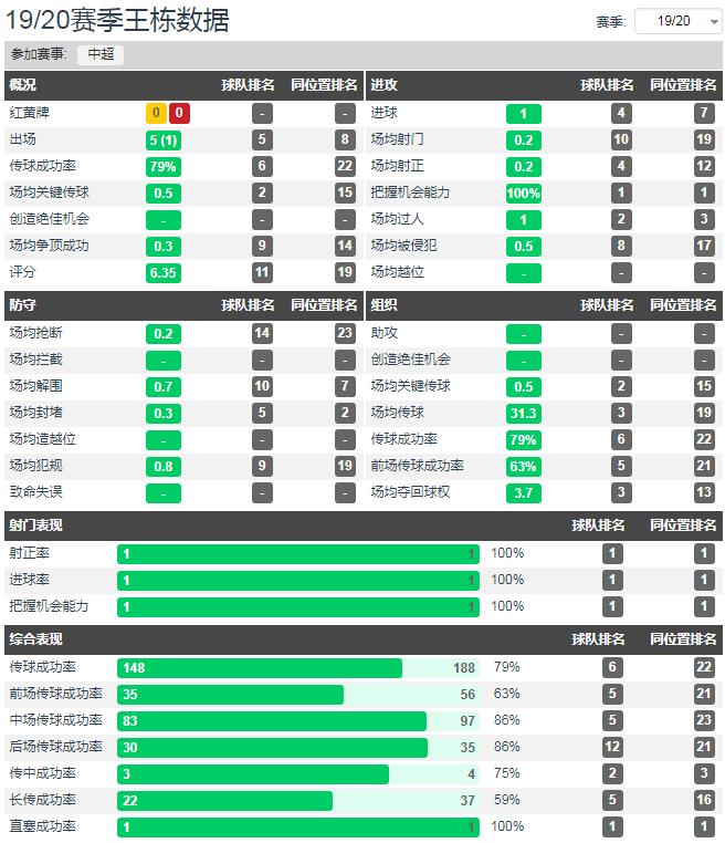 王栋吴金贵完整视频,吴金贵最新评价