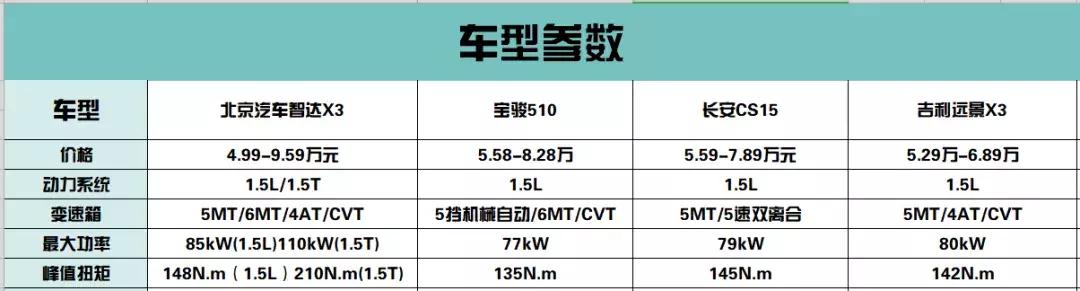 北汽智达x3和奔驰,北汽智达x3是什么车型