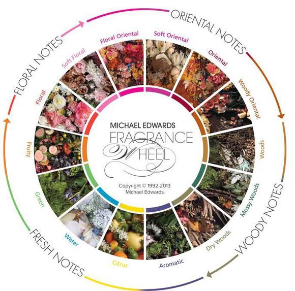 大牌香水难道能用平价代替吗,廉价香水和大牌的有什么区别