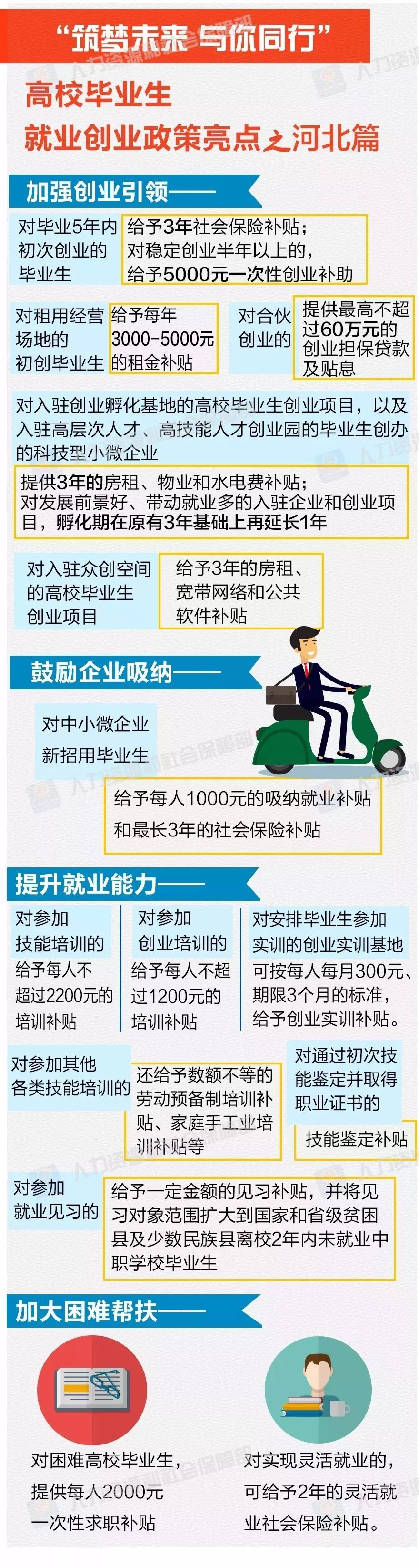 国内就业创业政策有哪些,毕业生要关注哪些政策制度