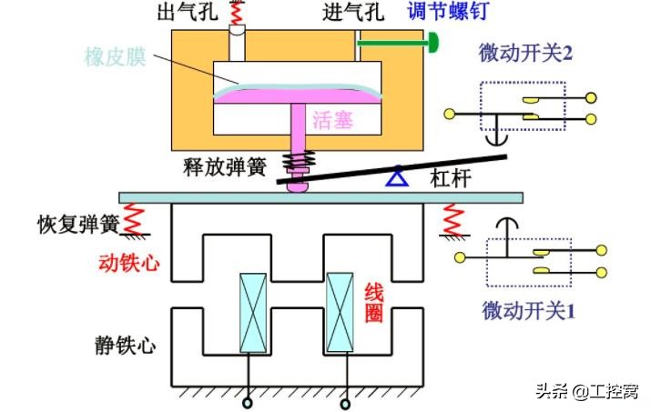 时间继电器的工作原理动画演示,时间继电器的原理及作用
