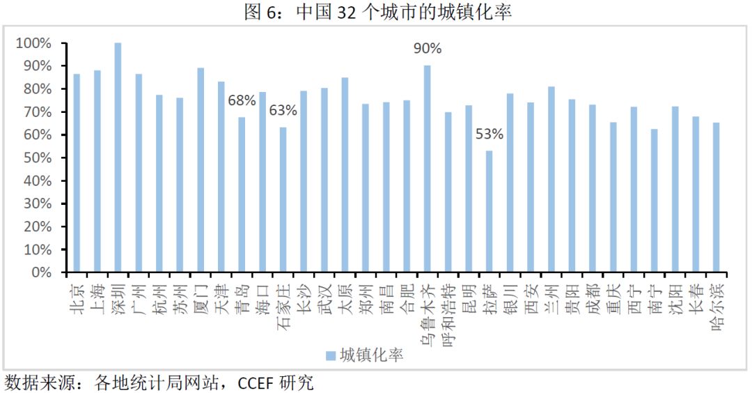 林采宜：中国不同城市居民生活水平图鉴，东北比中部富裕，苏州最宜居