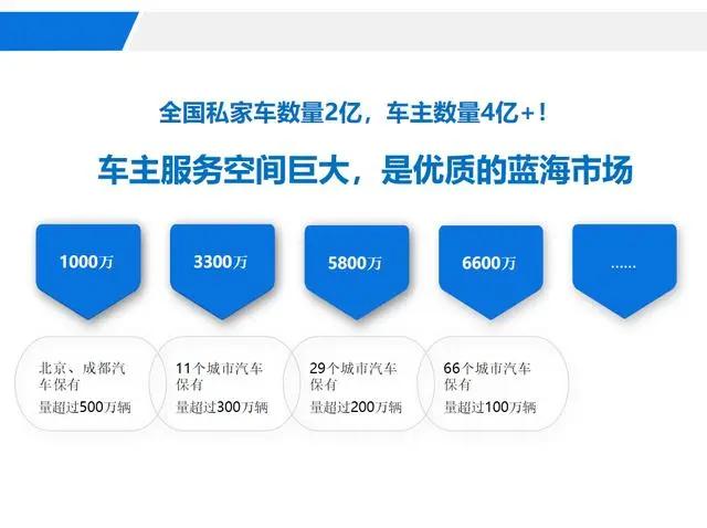 用有车云加油靠谱吗,有车云加油骗局