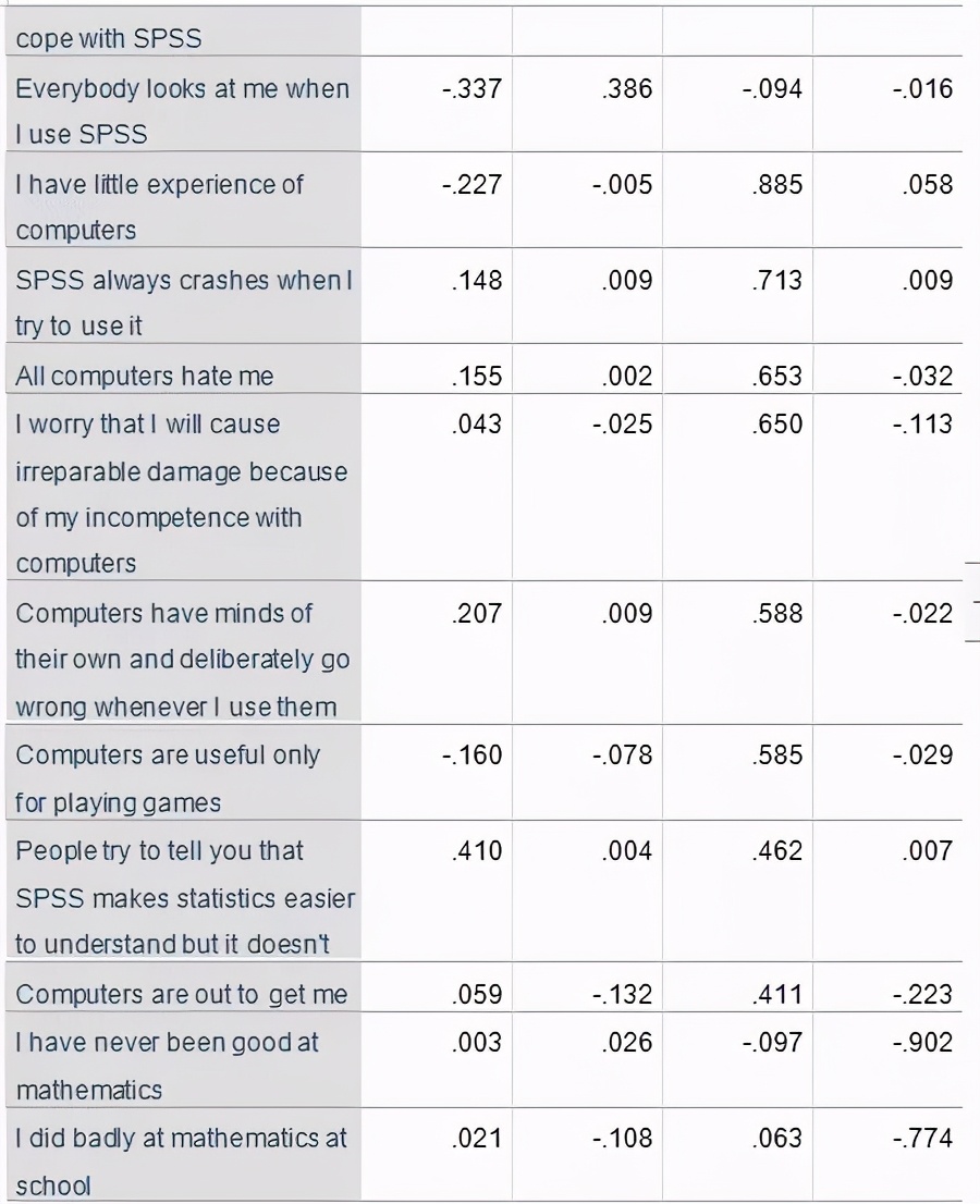 spss做制程统计分析,spss统计分析报告范文