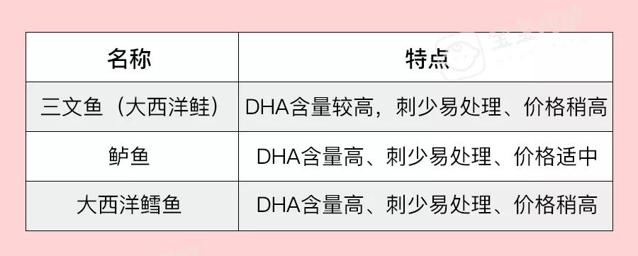 dha宝宝补到几岁,dha补到几岁比较合适