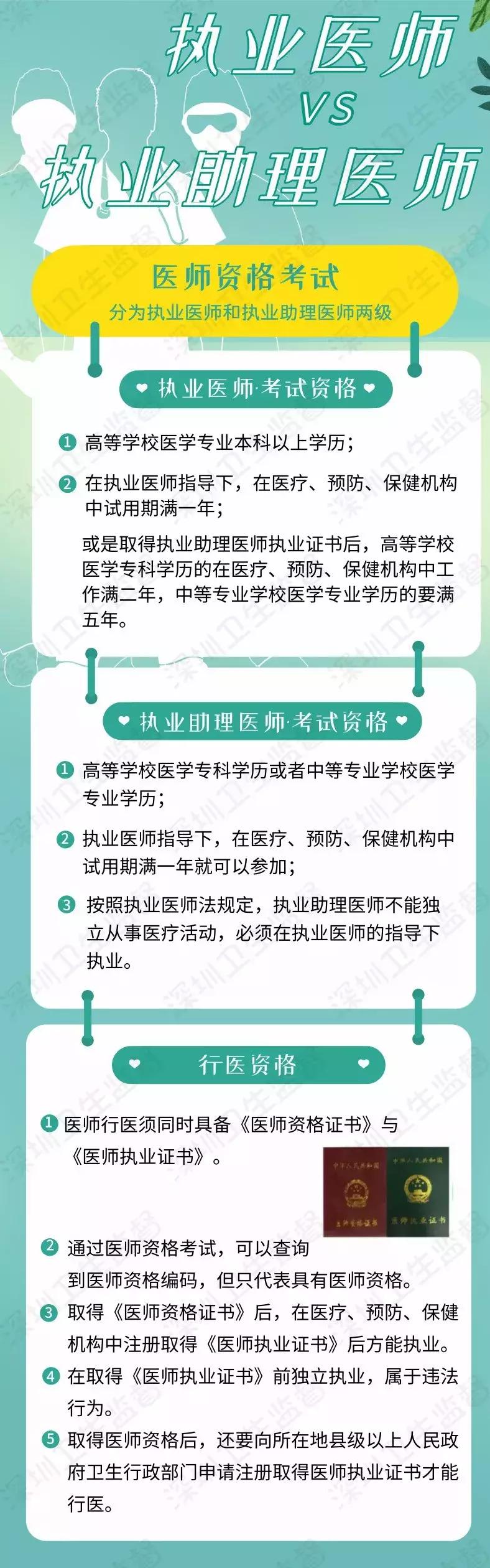 被牙医坑做根管治疗,牙医被做根管治疗