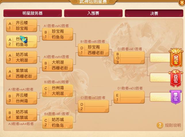 珍宝阁vs渔岛明星赛第一轮,冠军飞鹰体验卡