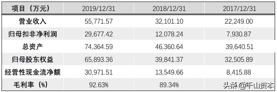 千山发审委官网,千山发审委网