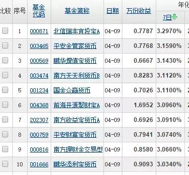 余额宝收益低可以放哪些理财,余额宝的收益怎么越来越低