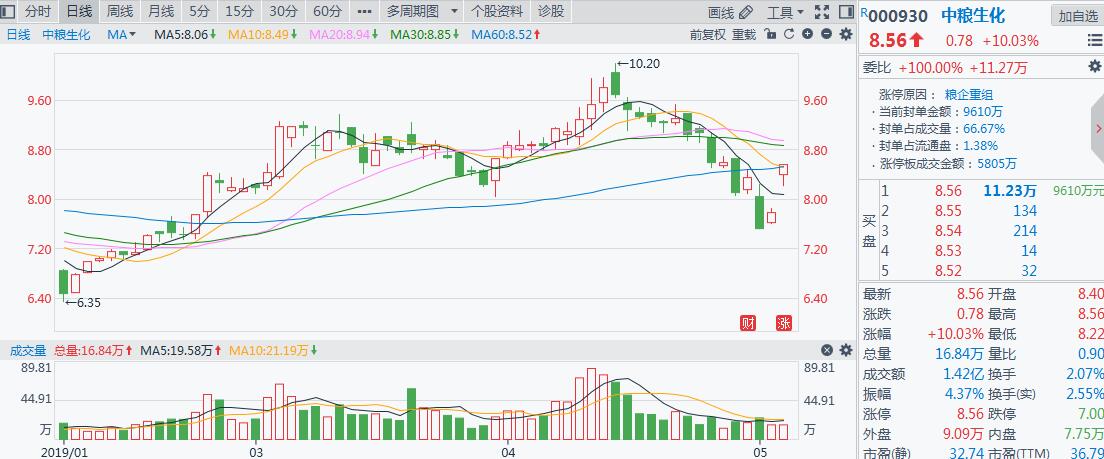 中粮重组最新传闻,中粮系重组公司名单