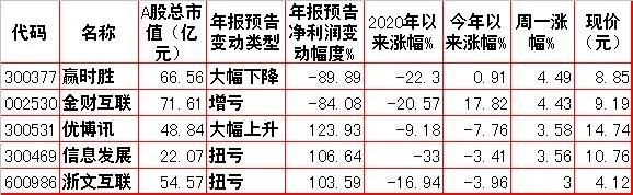 周二股市走势预测,股市动态分析投资内参