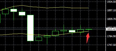 8月4日上证指数,2023年8月7日上证指数