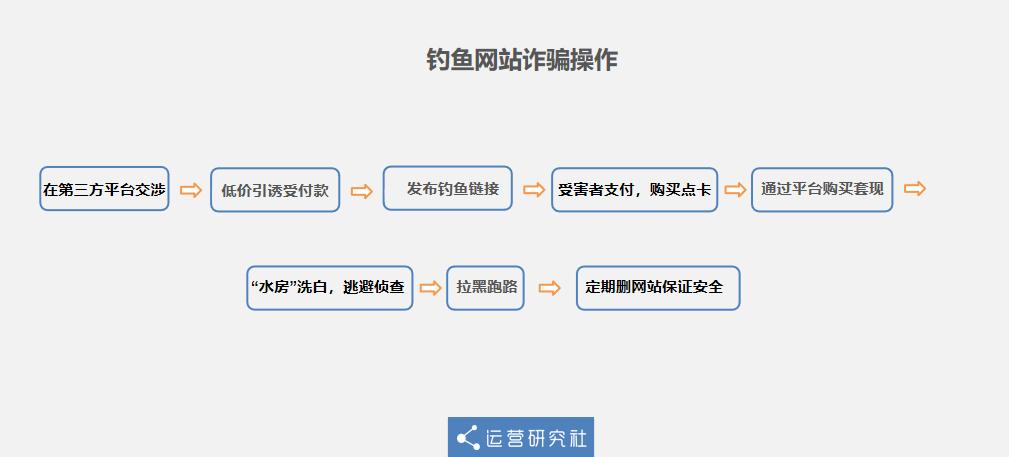 互联网就是一场骗局,互联网全是骗子是真的吗