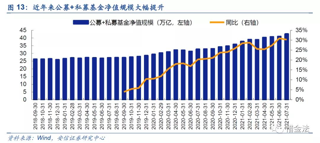 连续突破万亿成交量后市怎么看,连续48个交易日成交量超万亿