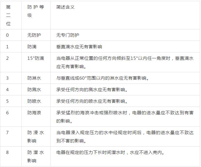 进口仪表防爆知识图解,防暴安全知识视频
