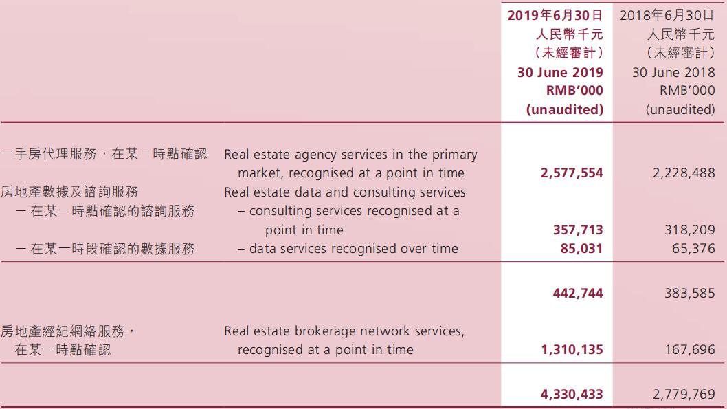 房地产“最牛乙方”遭降级！12亿买楼与降薪并举，考验5亿美元债