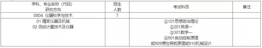 真香！免学费住宿费、京沪户口！这些“神仙”研究所你了解吗？