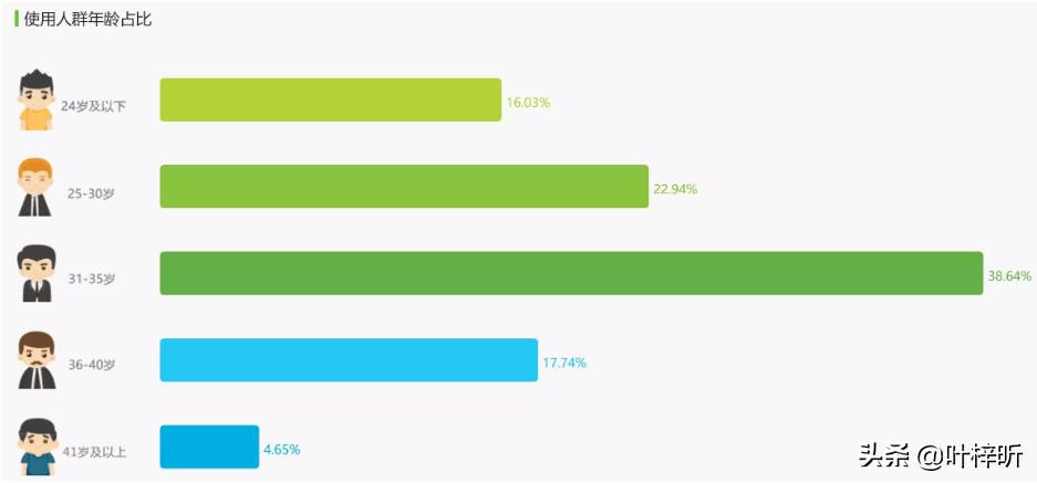 微店的运营方法,微店销售数据分析
