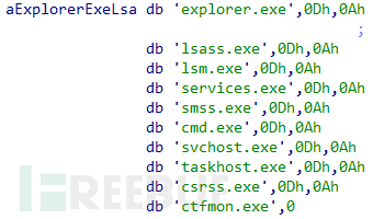 新型赌博黑产攻击肆虐网吧：LOL*彩博**引流棋牌*号盗**
