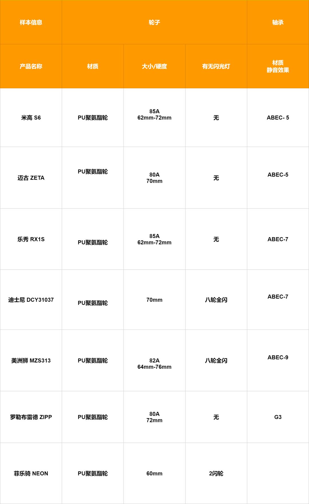 儿童轮滑鞋品牌推荐前十名测评,儿童轮滑鞋哪个牌子的比较好