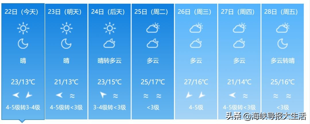 福建春季游玩好去处推荐,我闻到了春天的气息200字