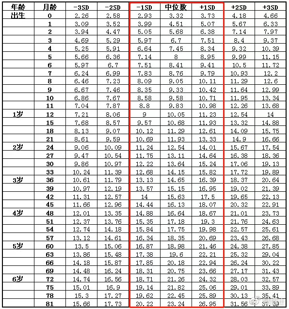 胖小孩影响学习吗,胖小孩的危害