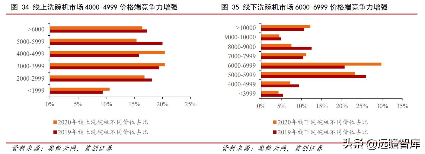 油烟机品牌崛起,老板油烟机的简史