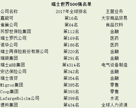 瑞士是欧洲最富有的国家吗,欧洲最富有的地方瑞士