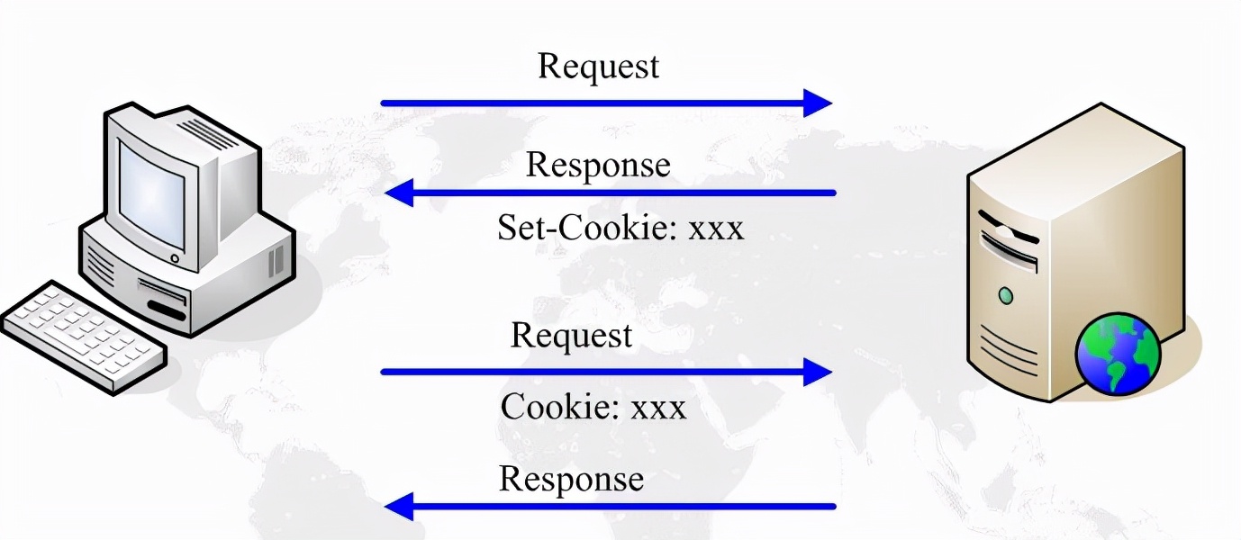 学http的基础,计算机网络http请求内容