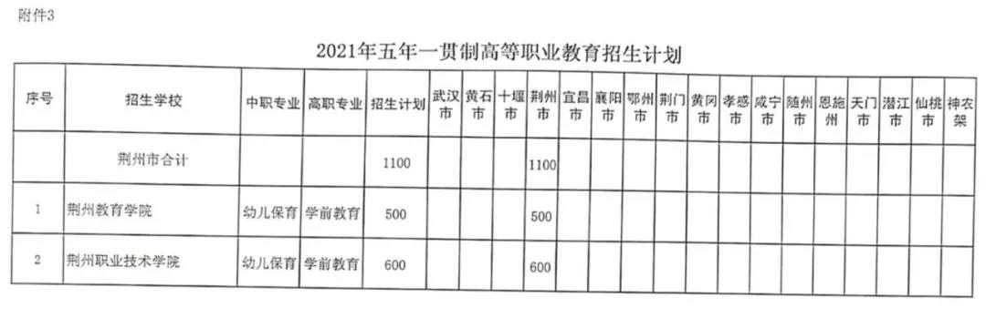 荆州2022年高中录取,荆州2022年各县市中考录取率