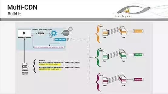 Demuxed：编解码器和压缩的未来