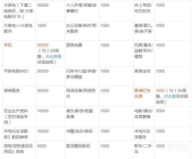 淘宝店铺免费运营模式是什么,天猫店铺运营成本预算及费用