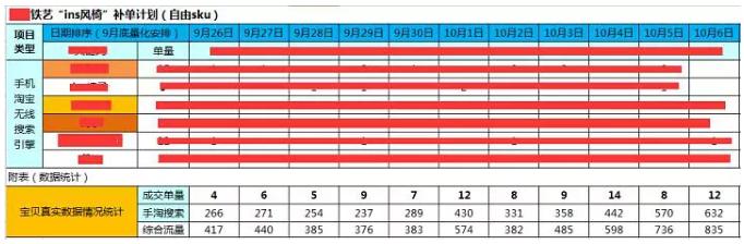 淘宝新店怎么爆流量,淘宝老店新开还有没有流量扶持