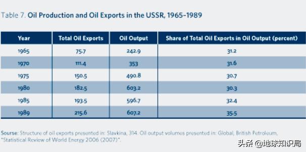 苏联帝国当时为什么那么强大,苏联帝国兴亡史