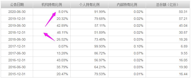 华安基金胡宜斌，科技成长风投资逻辑及管理的3只基金分析