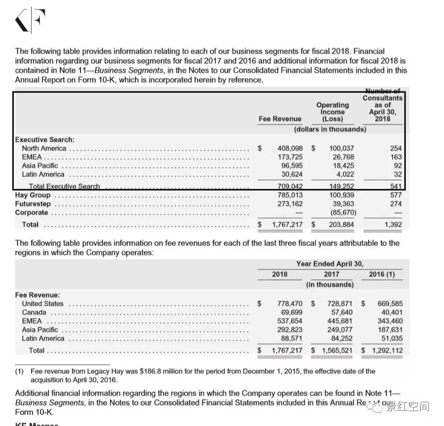 你做的是ExecutiveSearch还是recruitmentconsultancy？