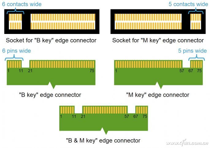 m2固态硬盘和ssd固态硬盘区别测试,如何选购M.2固态硬盘