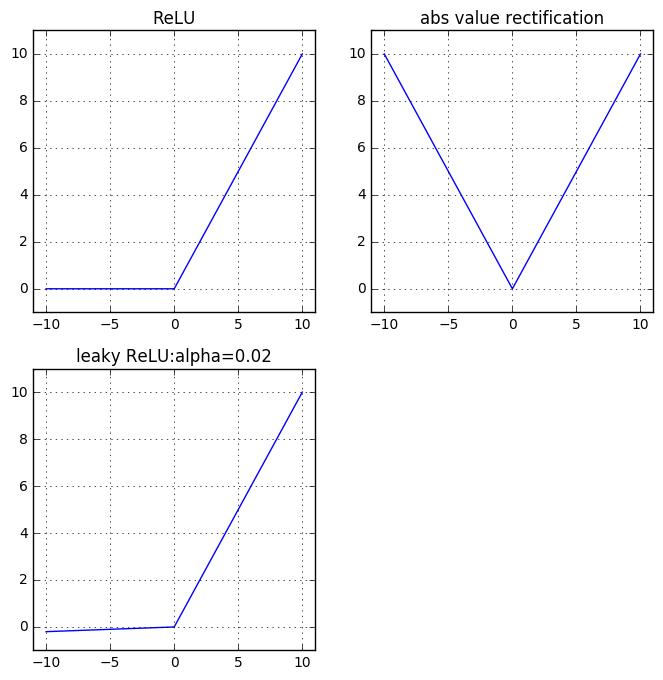 深度前馈神经网络卷积神经网络,前馈神经网络简称