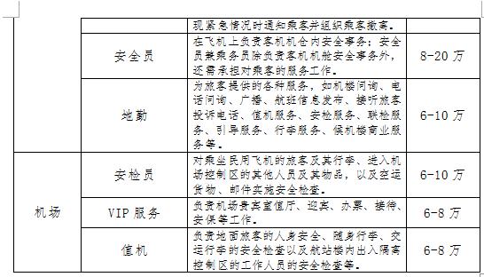 日照航空专修学校,日照蓝天航空职业专修学院