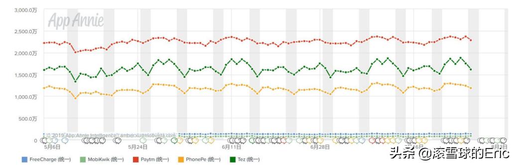 印度的互联网产品 (印度互联网app有哪些)