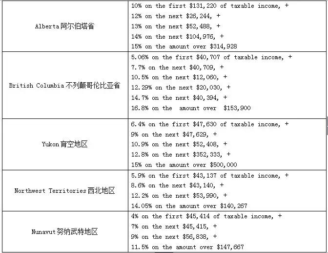 奇葩的加拿大税制 (加拿大的税制是什么)