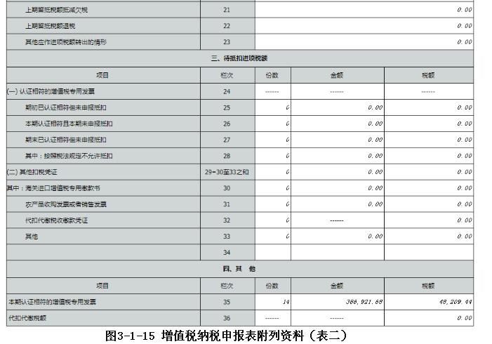最新增值税一般纳税人报税全过程,一般纳税人增值税报税流程及步骤