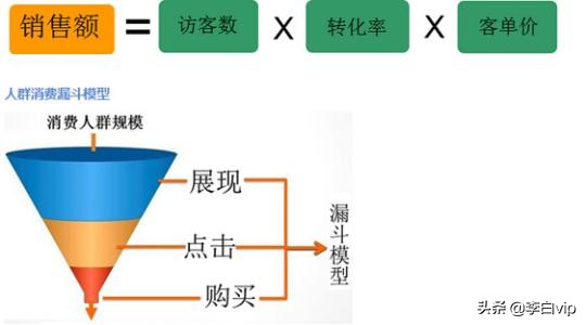 怎样理解创业者需要的营销能力,创业者自我营销策略