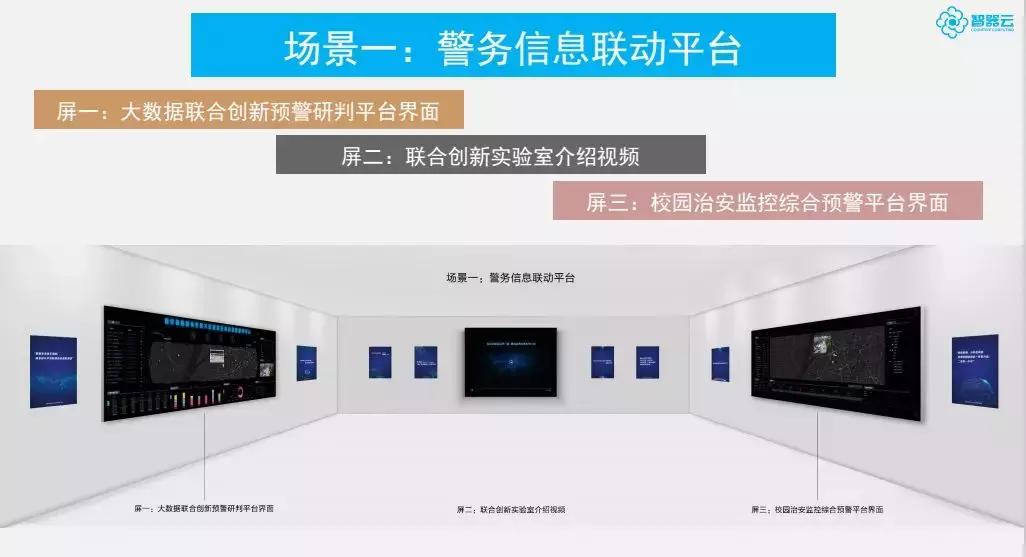 智器云可视化分析,智慧实验室数字化建设解决方案