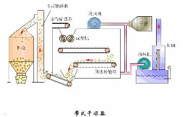 污水处理工艺图集,污水处理厂设备的工艺流程讲解