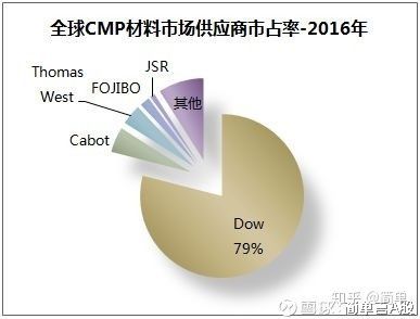 中国化工行业新成就,中国化工发展史视频十分钟
