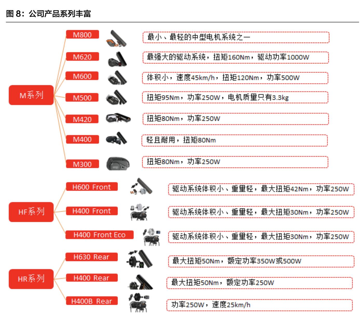 八方股份做电动车电机,八方股份电机销量